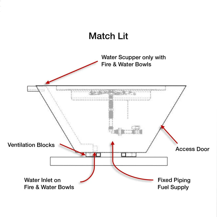 d: A technical diagram of a water scupper component for a fire pit. It features a 10-inch wide opening with a 1-inch National Pipe Thread (NHT) water inlet for easy connection.