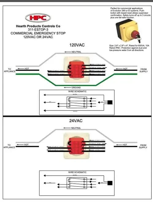  A diagram of a commercial emergency stop button by Hearth Products Controls Co (HIPC). The device is red and rectangular with a yellow button in the center. The text "Push to Safely Stop" is printed above the button.  The text around the image describes the following:  Compatible with Evolution 300 ur El systems 120VAC or 24VAC operation Fail-safe function Wire schematic for 120VAC and 24VAC systems