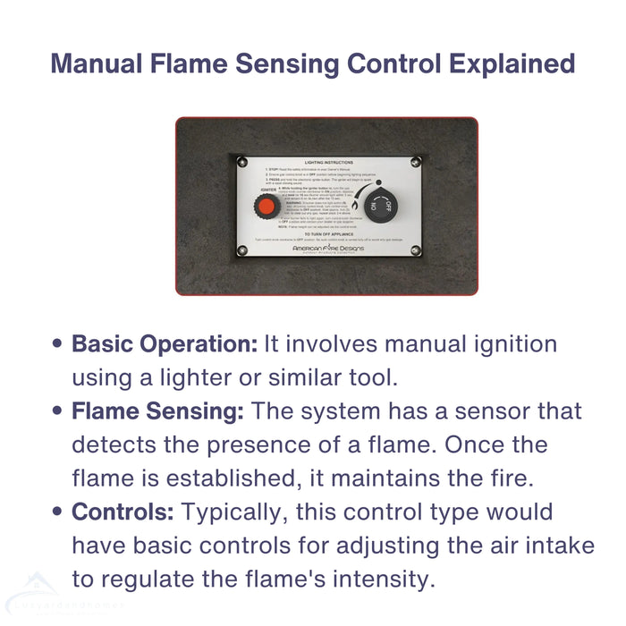 A diagram illustrating the components of the Manual Flame Sensing Control System for a fire pit table. It includes a close-up of the control panel with labels for "IGNITER" and "OFF/HI/LO" knobs.