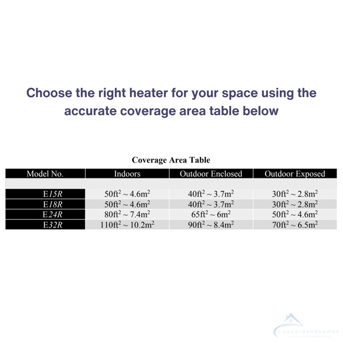 choose the right size outdoor electric heater using accurate coverage area table