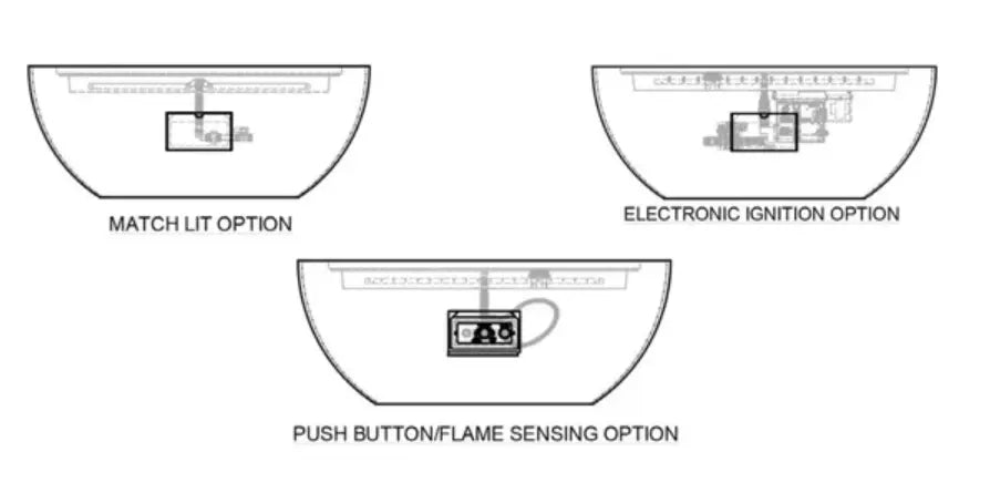 A diagram showing three different ignition options for a gas fire pit: match lit, electronic ignition, and push button flame sensing.