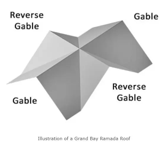 Fifthroom Cedar Grand Bay Ramada Structure