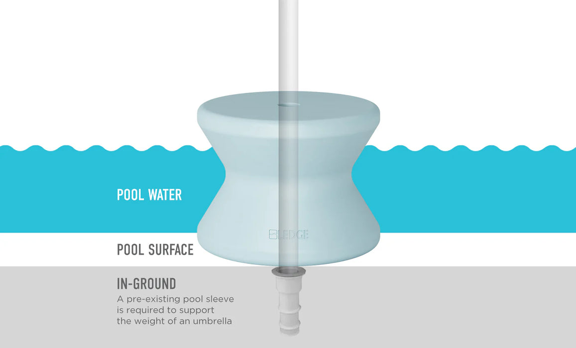 A cross-section diagram showing a mint green Ledge Lounger Signature Standard Side Table with an umbrella hole in the center. The table is partially submerged in water with an umbrella pole inserted through the hole and extending above the water surface. Text indicates that an in-ground pool sleeve is required to support the weight of the umbrella.